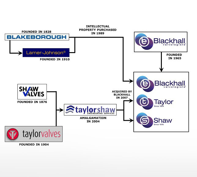 Taylor, Shaw, TaylorShaw and Blackhall